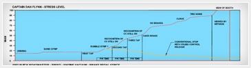 Charts & Graphs - Human Factors